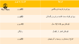 هزینه ویزاهای المان