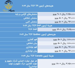 هزینه آزمون TCF