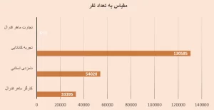 تیشتلتشللب