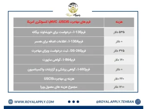 هزینه ویزای ازدواج امریکا
