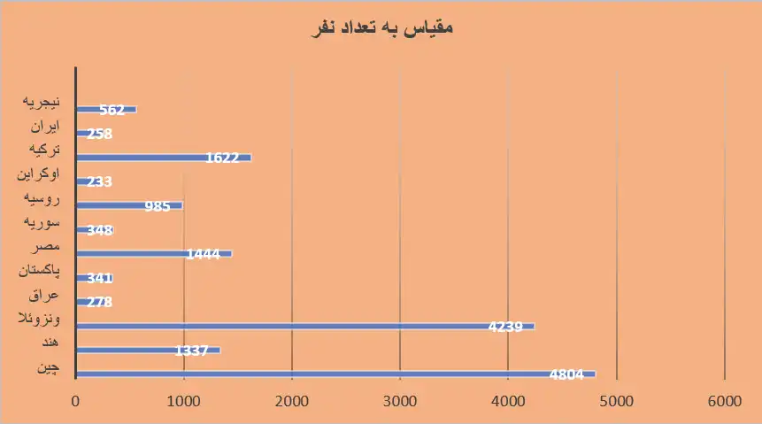 پناهندگی آمریکا 2020 پناهندگی آمریکا 2020