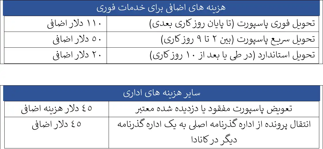 پاسپورت کانادا هزینه